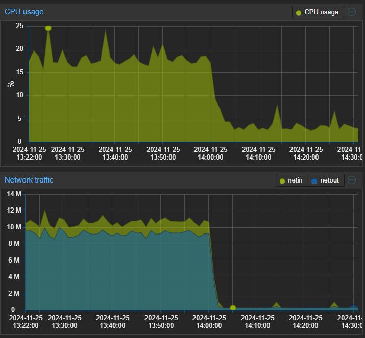 The Alan Fork Launch Brings Scalability and Efficiency to the Growing SSV Network