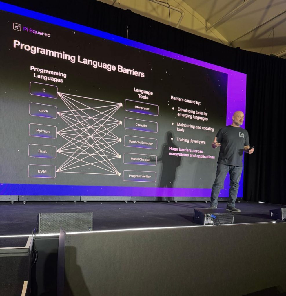 Pi Squared Wants to Replace Layer 1, Layer 2—and Everything in Between