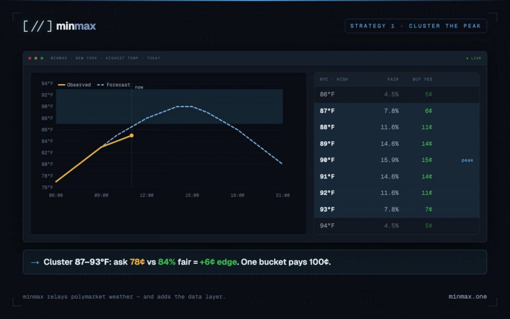 How Minmax Is Building The Professional AI Trading Terminal Prediction Markets Still Lack In 2026