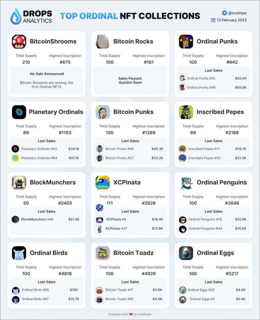 A Beginner’s Guide to Bitcoin Ordinals – New NFT Trend of 2023