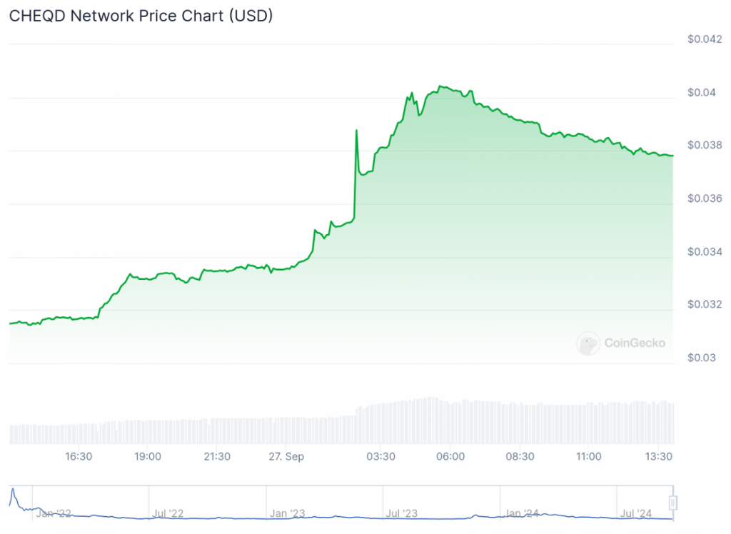 CHEQD Network And Taiko Gain Momentum 