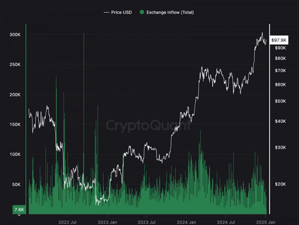 Crypto 2025 Kicks Off: Bitcoin Tests Six Figures, Ethereum Eyes New Highs, Altcoin Season Ahead