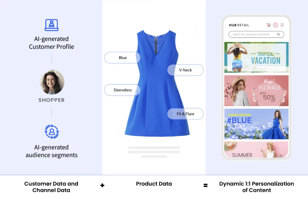 10 meilleurs outils d'IA pour la mode en 2023