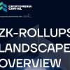 Cryptomeria Capital’s ZK Rollup Report Reveals Optimistic Rollups as Top Contender in Total Value Locked