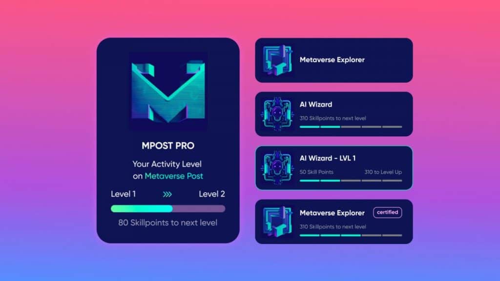 Mpost Quests Skill tracks